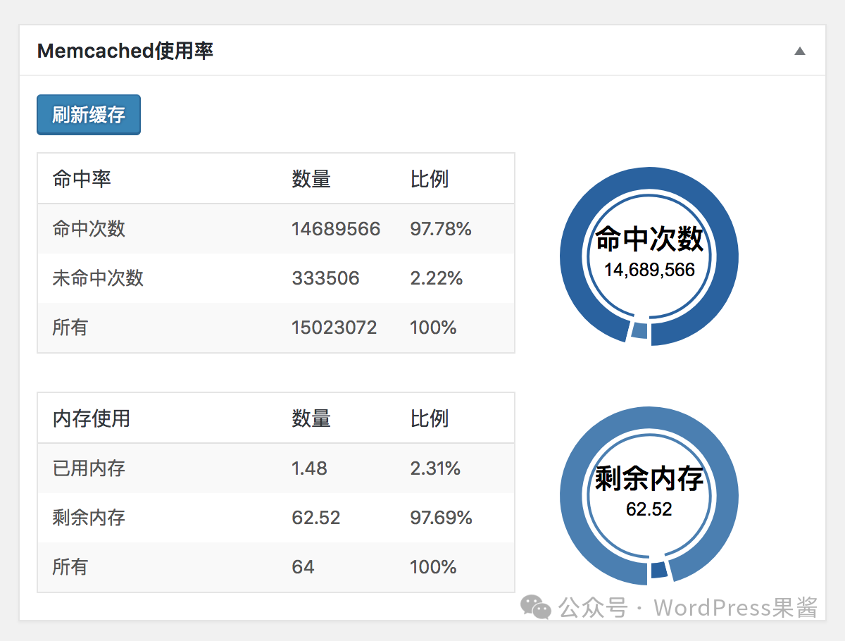 Memcached 命中率